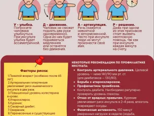 Неделя борьбы с инсультом